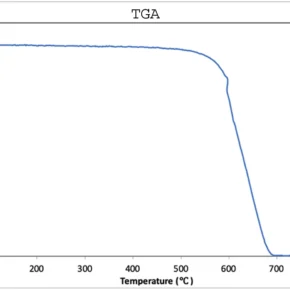 TGA Multi Walled Carbon Nanotubes