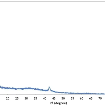 xrd-Graphene-Oxide Graphene Oxide XRD