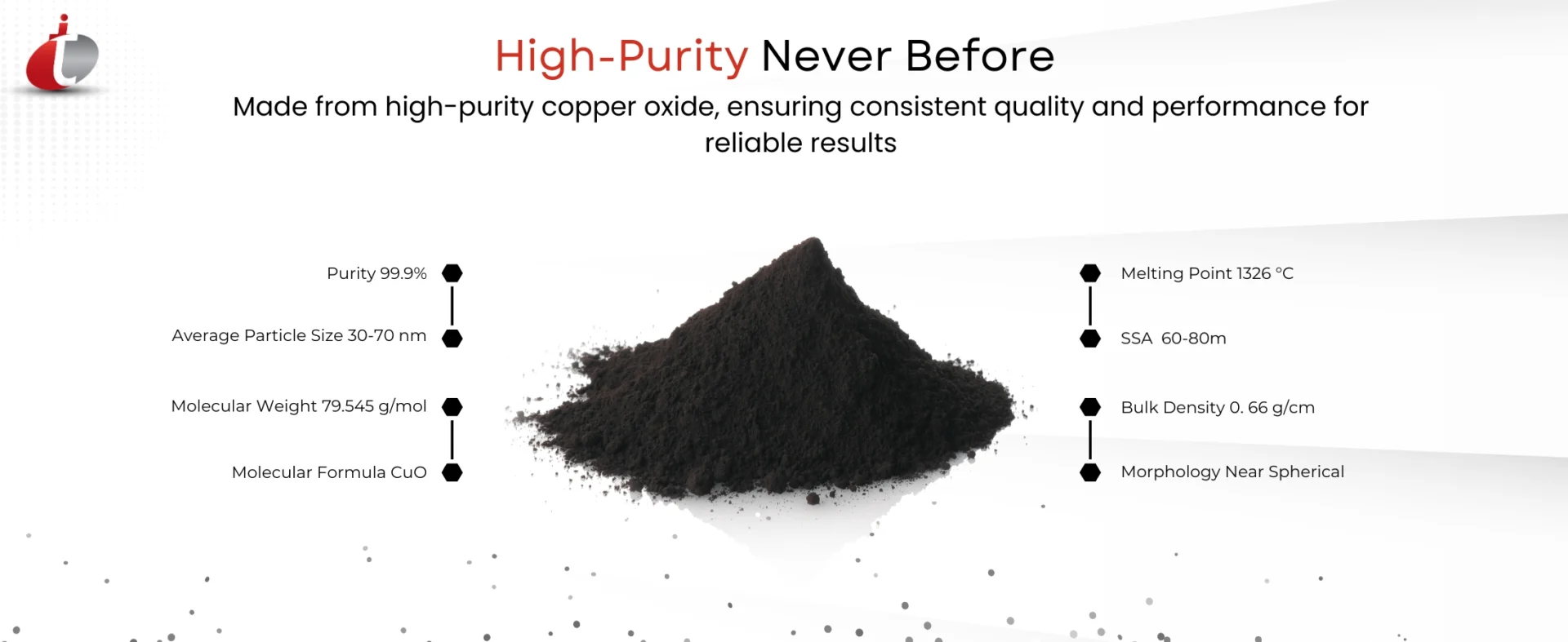 Copper Oxide Nanoparticles (2) Copper Oxide Nanoparticles