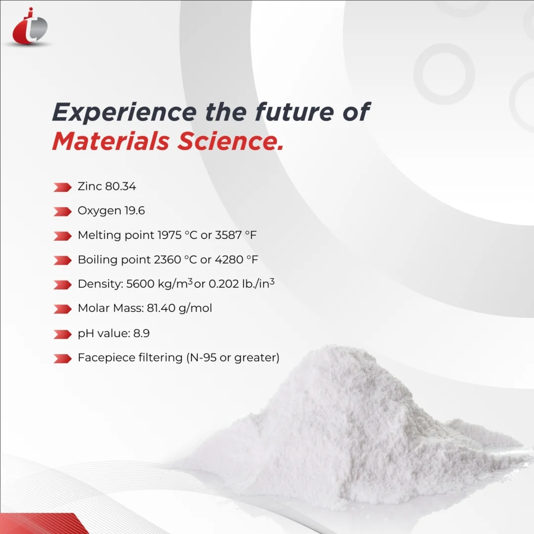 Zinc Oxide Nanoparticles (2) Zinc Oxide Nanoparticles